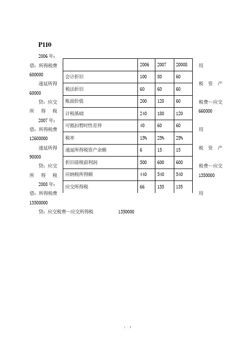 高级会计学作业答案第五版