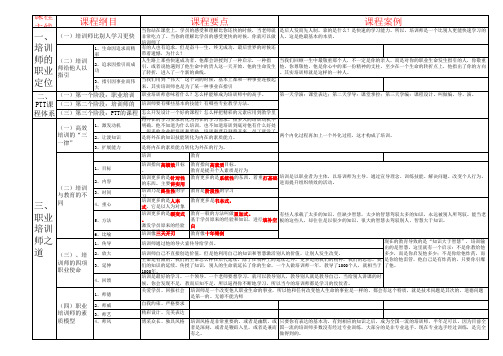 PTT解构版本