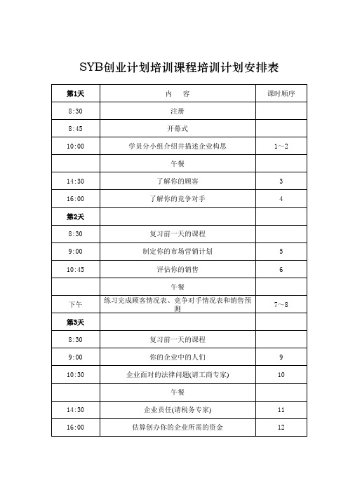 syb创业计划培训课程培训计划安排表