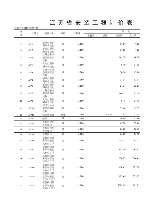 江苏2004安装定额第7册.exl消防