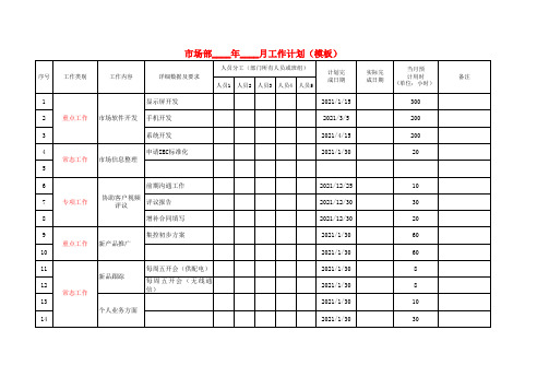 市场部月度工作计划(模板)