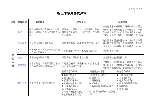 品质异常定义及原因