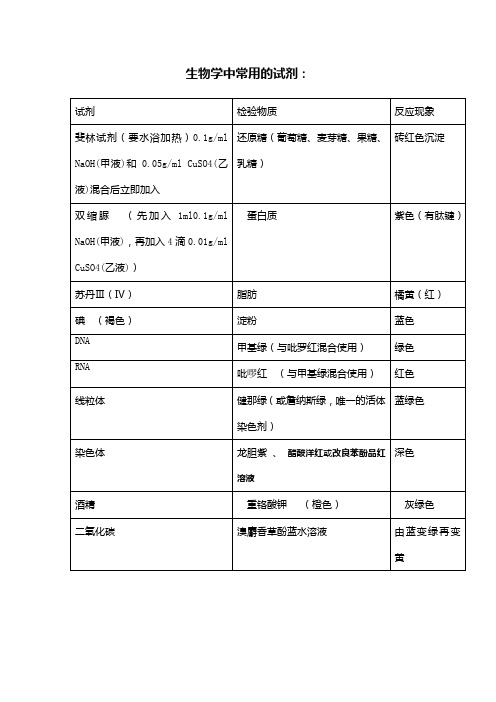 高中生物实验常用的试剂