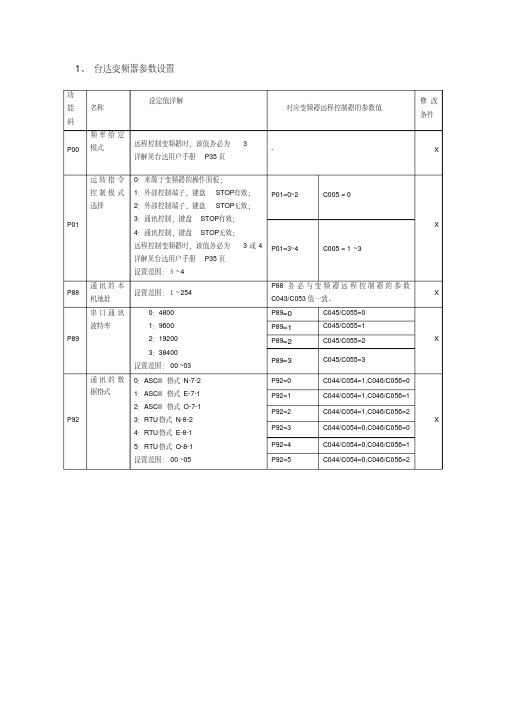 台达变频器参数设置台达变频器参数设置台达变频器参数...