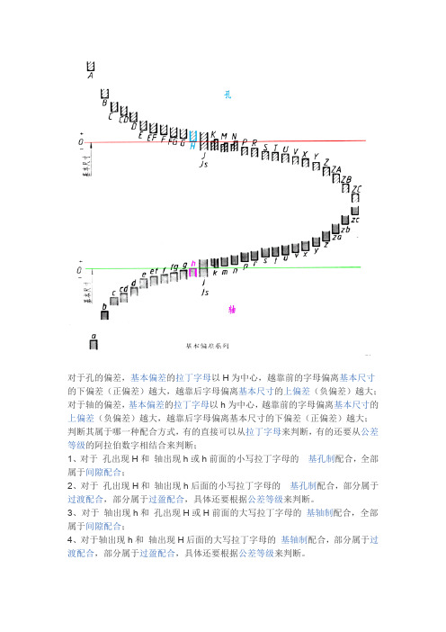 孔与轴公差与配合