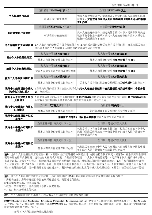 2007最新个人外汇管理办法实施细则