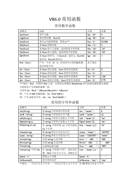 VB6.0常用函数