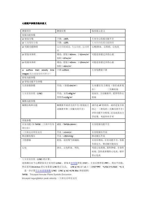 心脏超声参数的临床意义