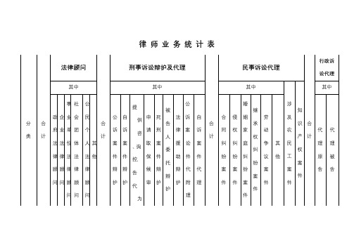 律师业务统计表【模板】