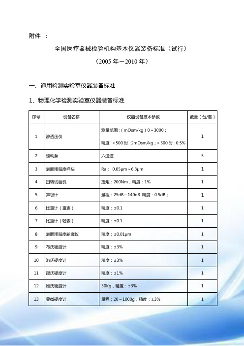 全国医疗器械检验机构基本仪器装备标准(试行)