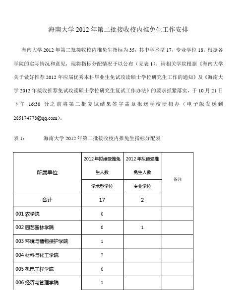 海南大学2012年第二批接收校内推免生工作安排