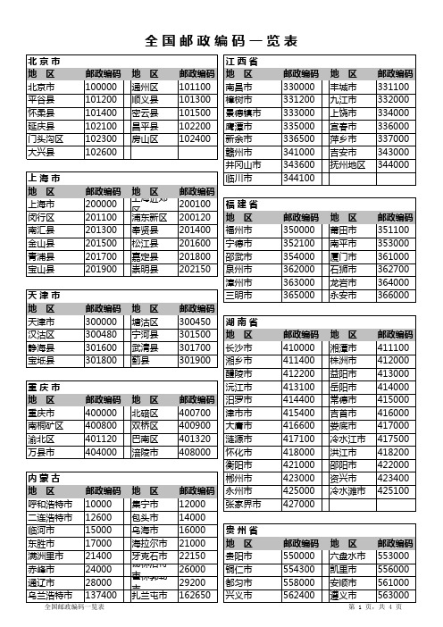 全国邮政编码表