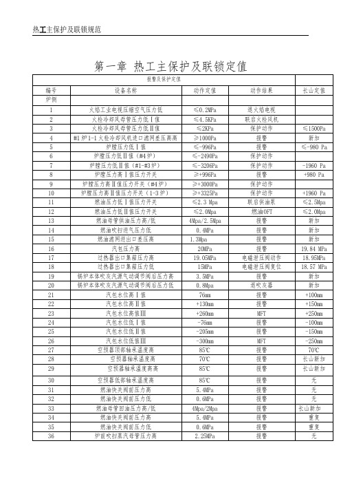 300MW热工主保护及联锁规范最终版