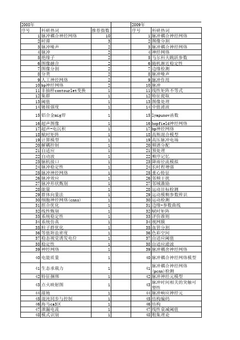 【国家自然科学基金】_脉冲神经网络_基金支持热词逐年推荐_【万方软件创新助手】_20140802