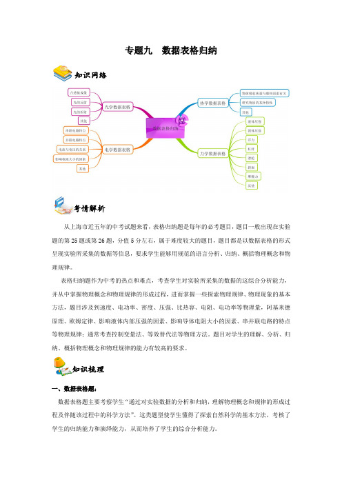 2023年上海市中考物理复习---------专题9数据表格