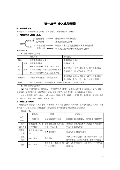 鲁教版九年级化学上册总复习资料