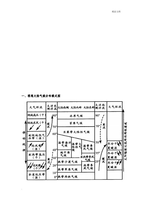 全球气候类型分布、特点及成因(表格)