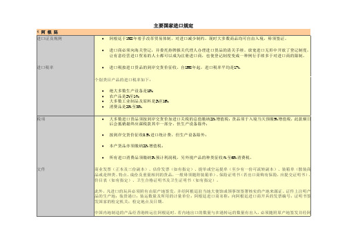 主要国家进口规定