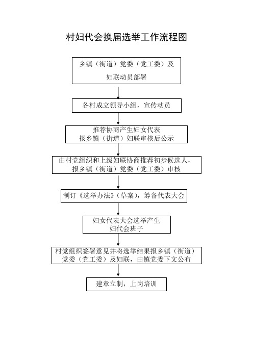 村妇代会换届选举工作流程图