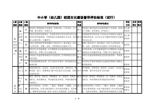 中小学(幼儿园)校园文化建设督导评估标准