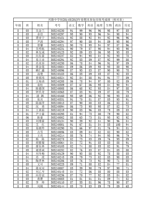 2013年春初二期末成绩