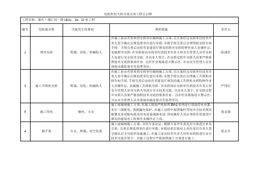 重大危险源公示牌