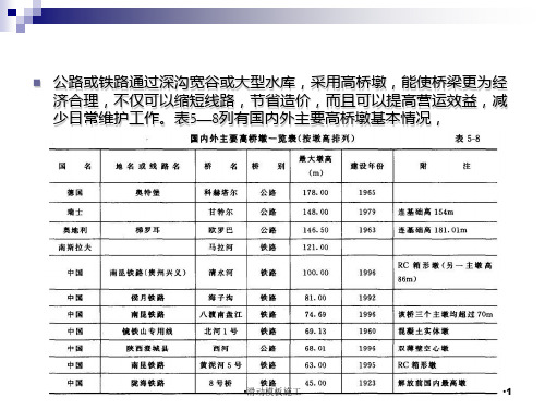 滑动模板施工课件