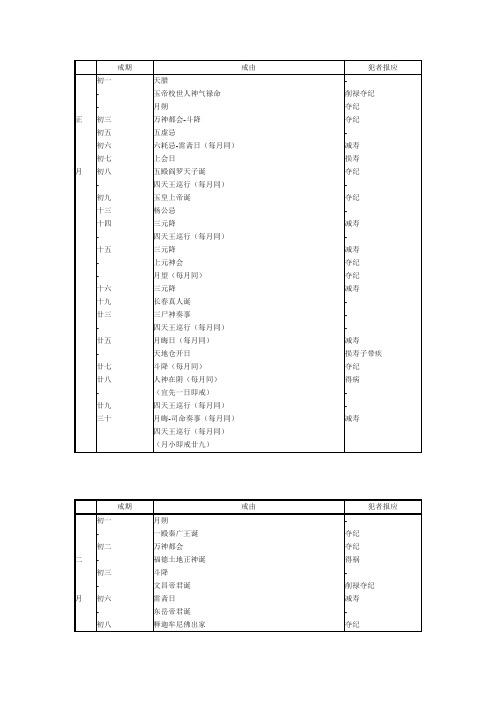 生理宝录