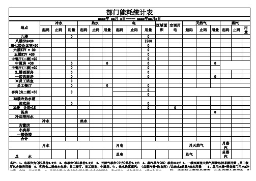 酒店分类部门月能耗 表