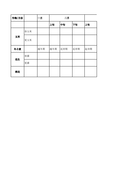 山东大田作物生育阶段-分旬细览表