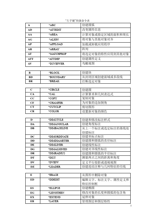 AutcCAD快捷命令表