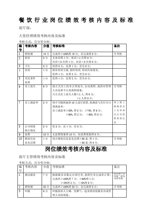 餐饮行业各岗位绩效考核内容及标准