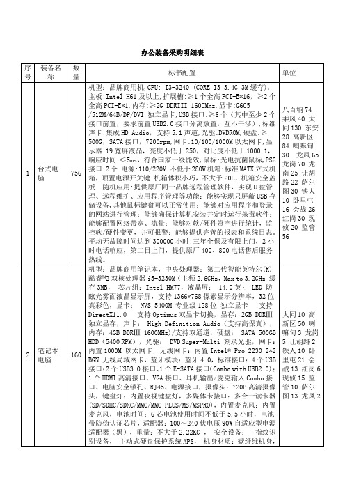 办公装备采明细表