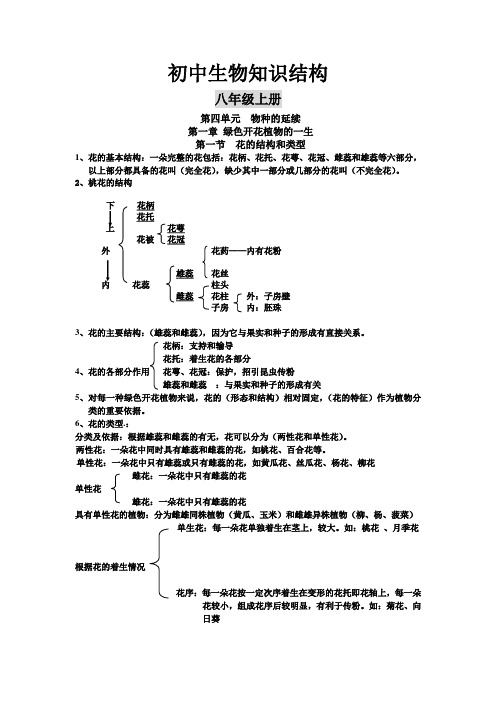 初中八年级生物级知识结构doc