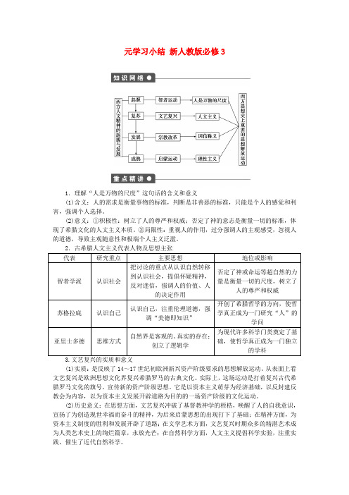 创新设计2015_2016学年高中历史第二单元西方人文精神的起源及其发展单元学习小结新人教版必修3