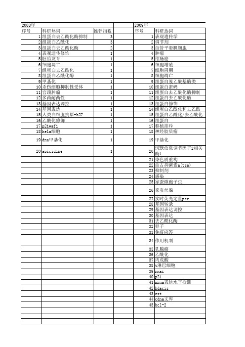 【国家自然科学基金】_组蛋白去乙酰化_基金支持热词逐年推荐_【万方软件创新助手】_20140803