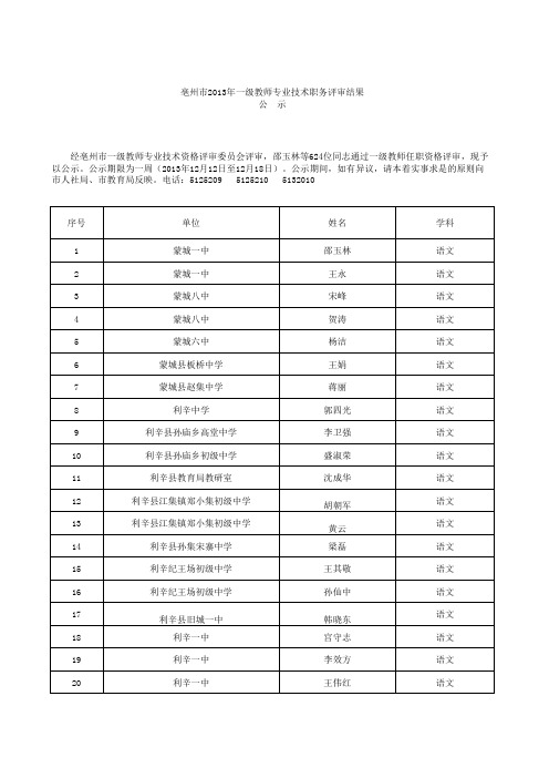 亳州市2013年一级教师专业技术职务评审结果公示