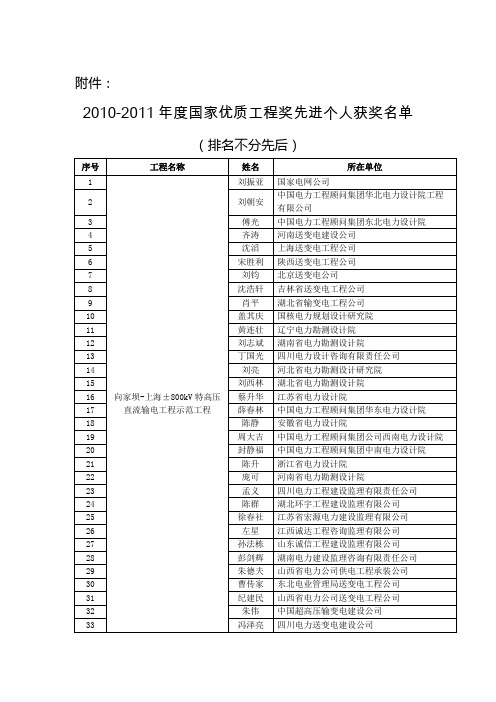 2010-2011国优突出个人