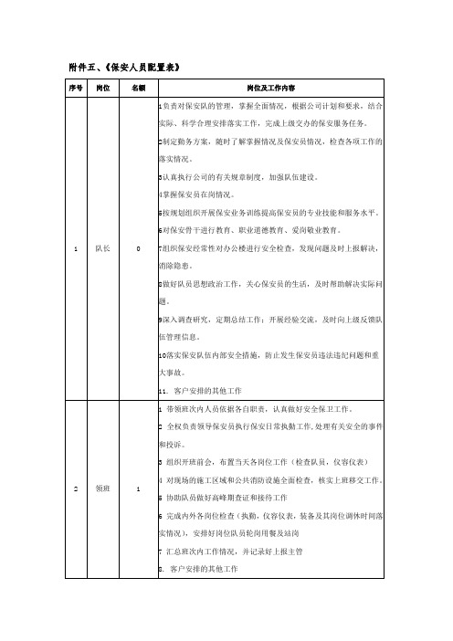 《保安人员配置表》