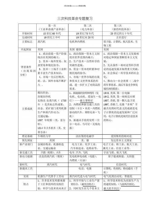 三次科技革命专题复习表