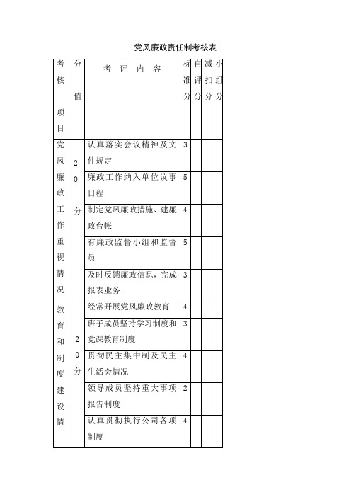 党风廉政责任制考核表