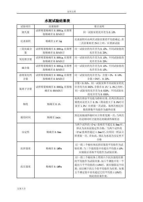 常规试验结果修约表