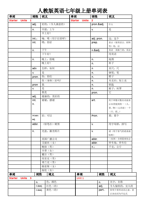 人教版英语七年级上册单词表听写版