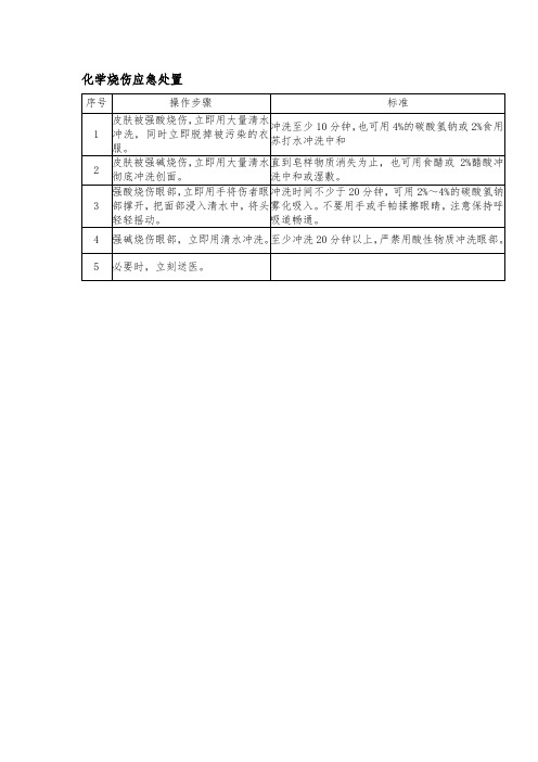 化学烧伤应急处置