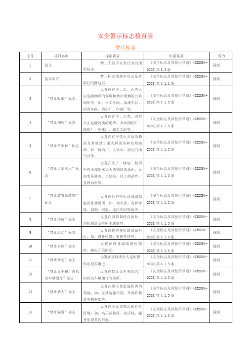 安全警示标志检查表