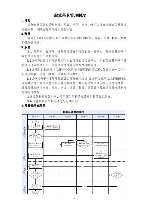 起重吊具管理制度