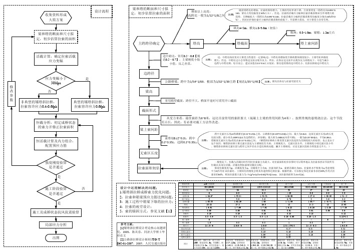 矮塔斜拉桥的设计过程