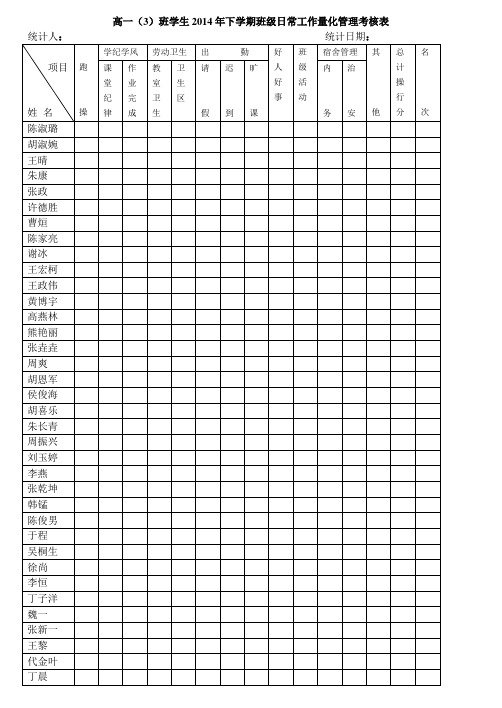 班学生2014年下学期班级日常工作量化管理考核表