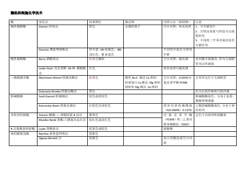 病理学技术-酶组织细胞化学技术