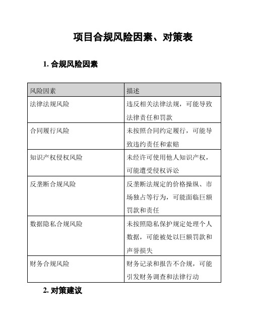 项目合规风险因素、对策表